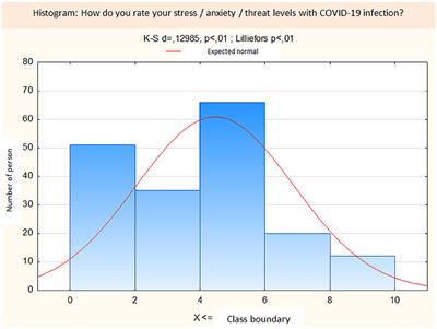 Polish Version of the Post-traumatic Stress Disorder Related to COVID-19 Questionnaire COVID-19-PTSD